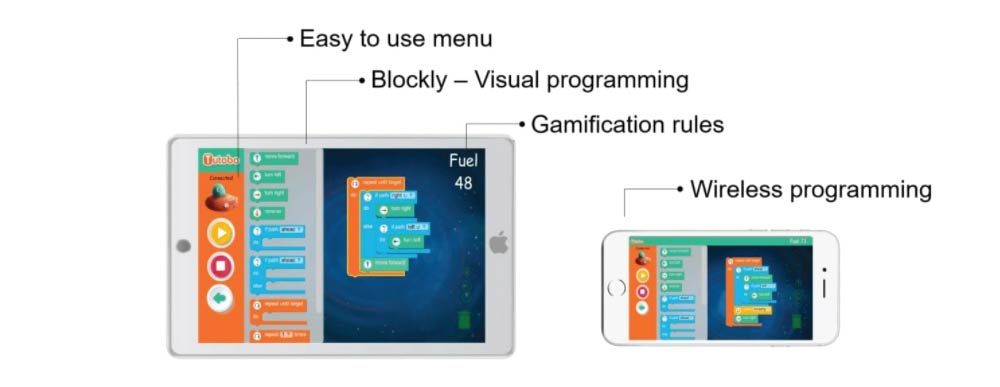 max&tobo programming interface